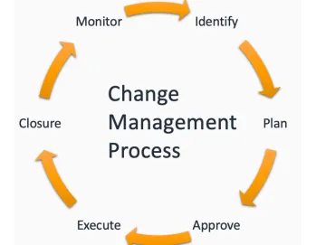 Maverick Consultings