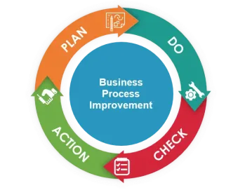 Maverick Consultings