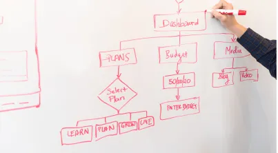 Maverick Consultings